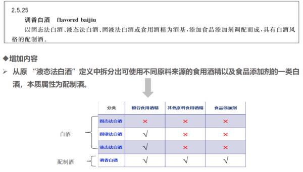 这种酒不能再叫“白酒”(图2) 这种酒不能再叫“白酒”
